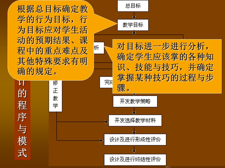 有关教学设计和章节堂生成一些思考.ppt_第3页