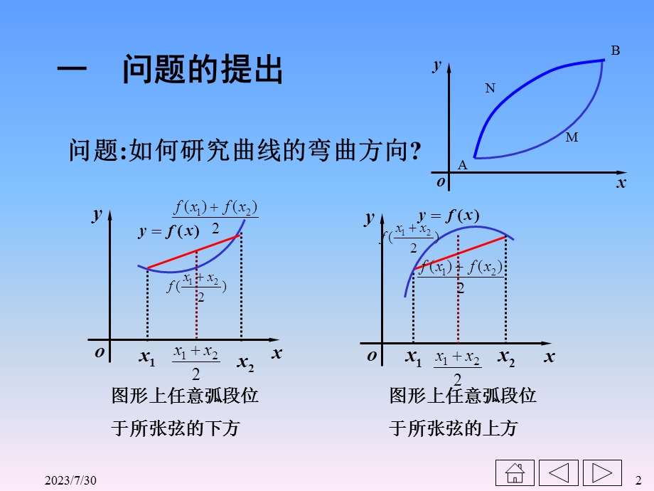 《曲线的凹凸性》PPT课件.ppt_第2页