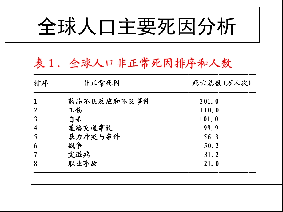 《重大医疗事故》PPT课件.ppt_第2页