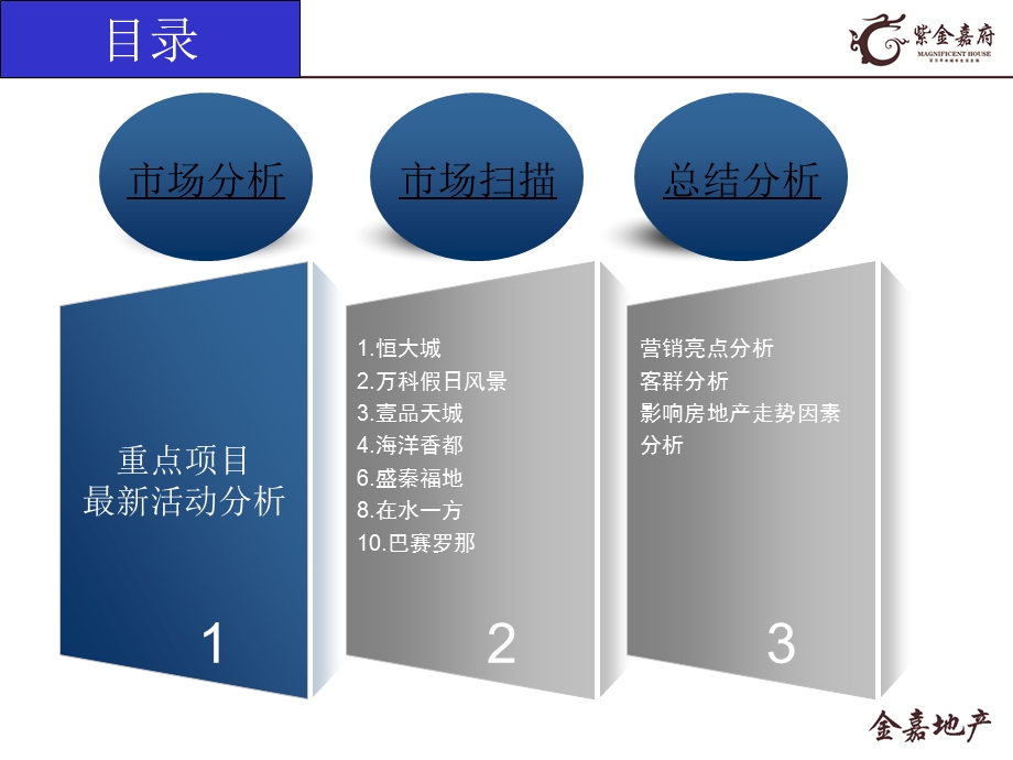 秦皇岛7月市调报告 35页.ppt_第2页