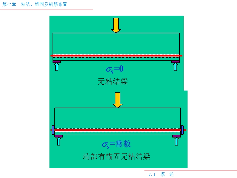 《配筋构造》PPT课件.ppt_第2页