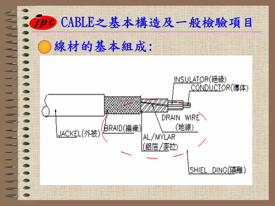 《线材的基本组成》PPT课件.ppt_第3页