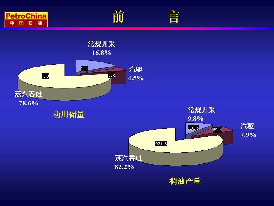 《多井整体吞吐技术》PPT课件.ppt_第2页