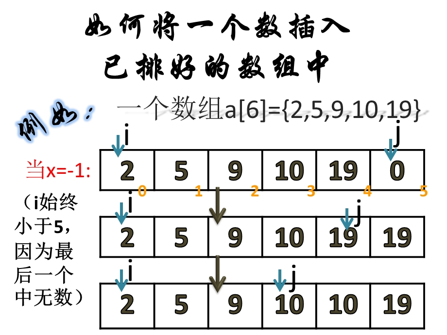 c语言中的插入排序法.ppt_第1页