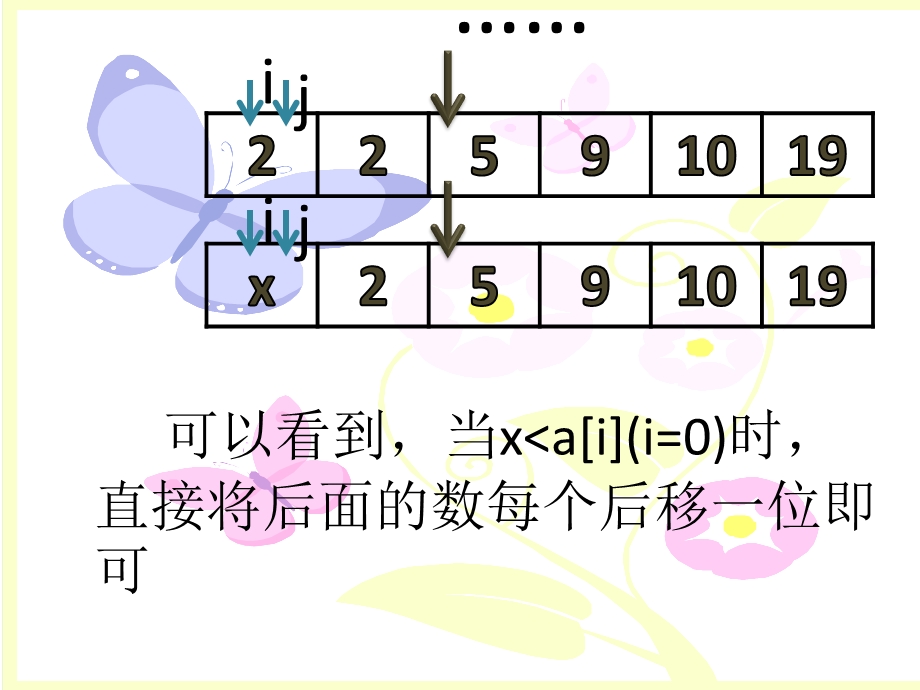 c语言中的插入排序法.ppt_第2页