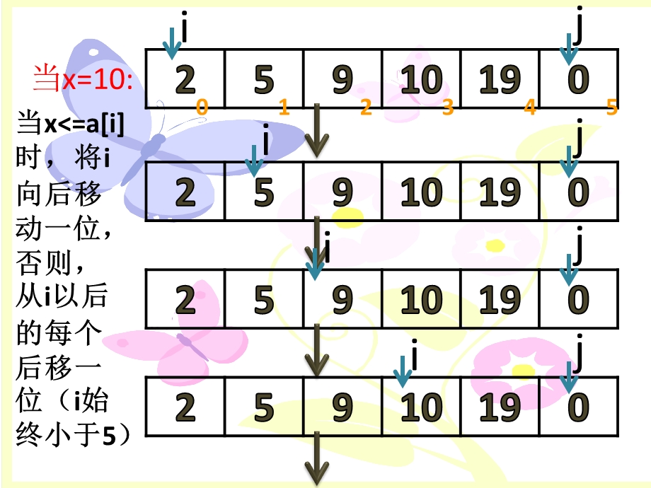 c语言中的插入排序法.ppt_第3页