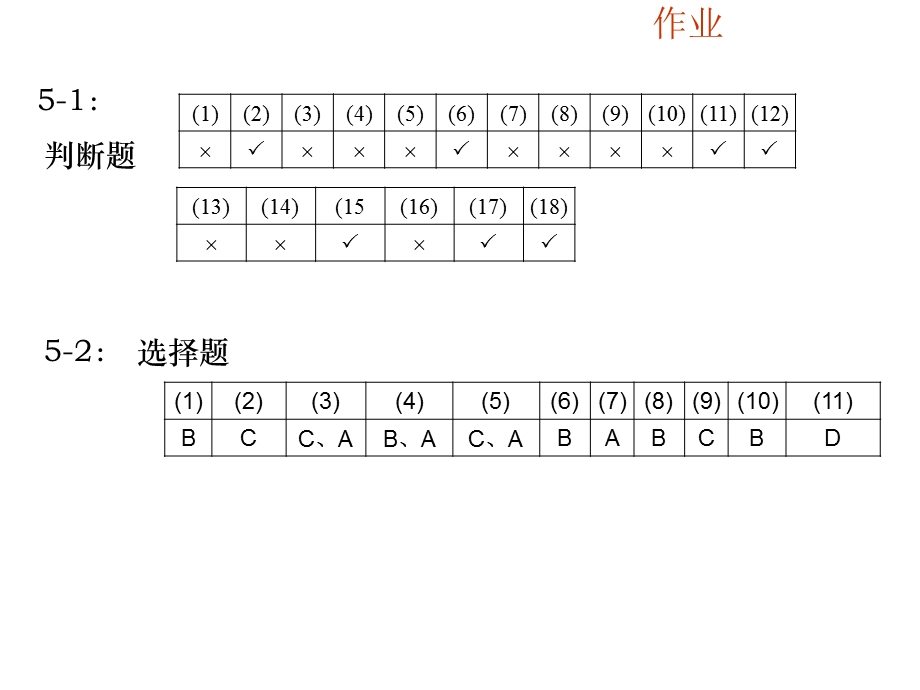 《齿轮作业答案》PPT课件.ppt_第1页