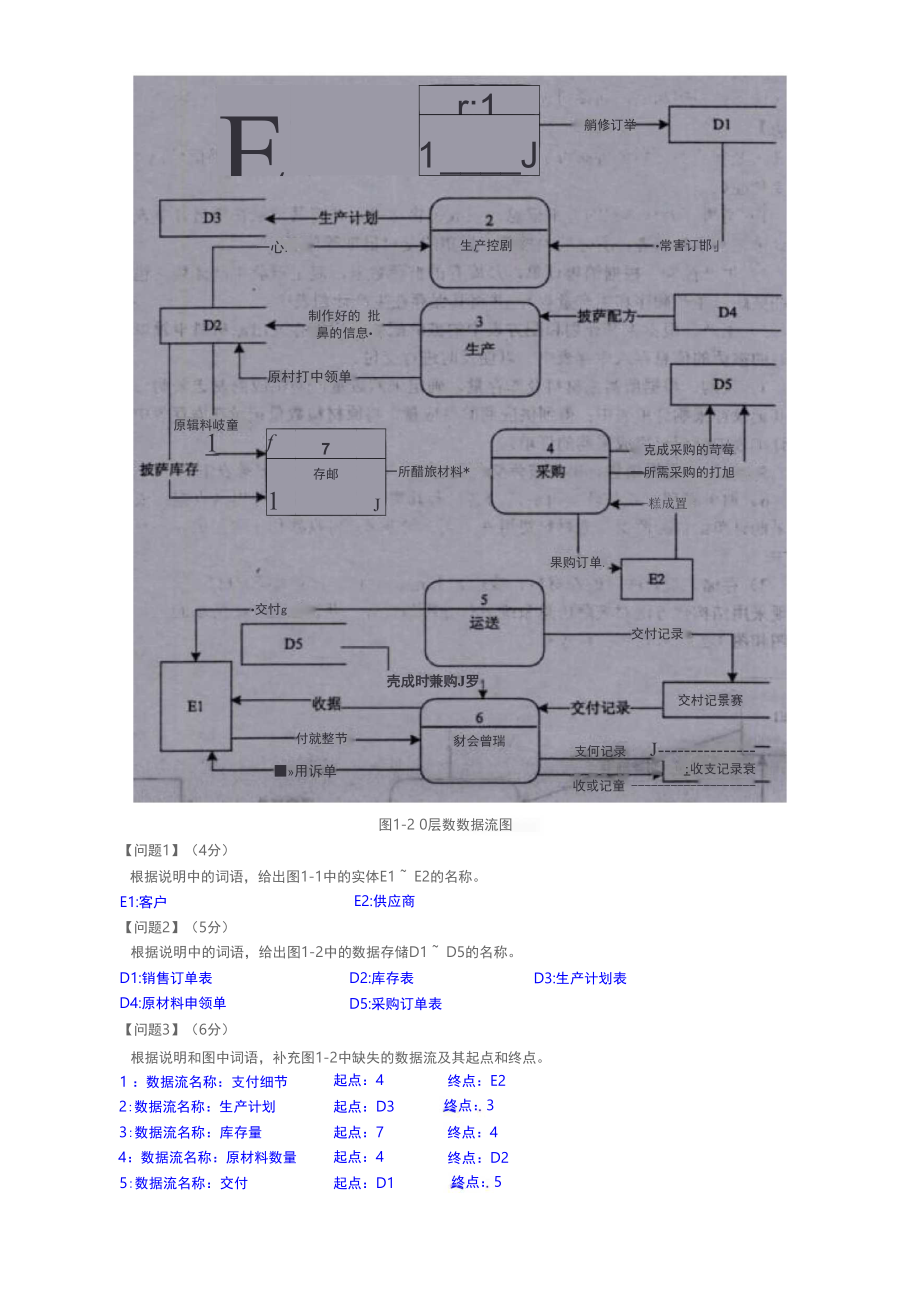 2014年下半年软件设计师考试下午真题.docx_第2页