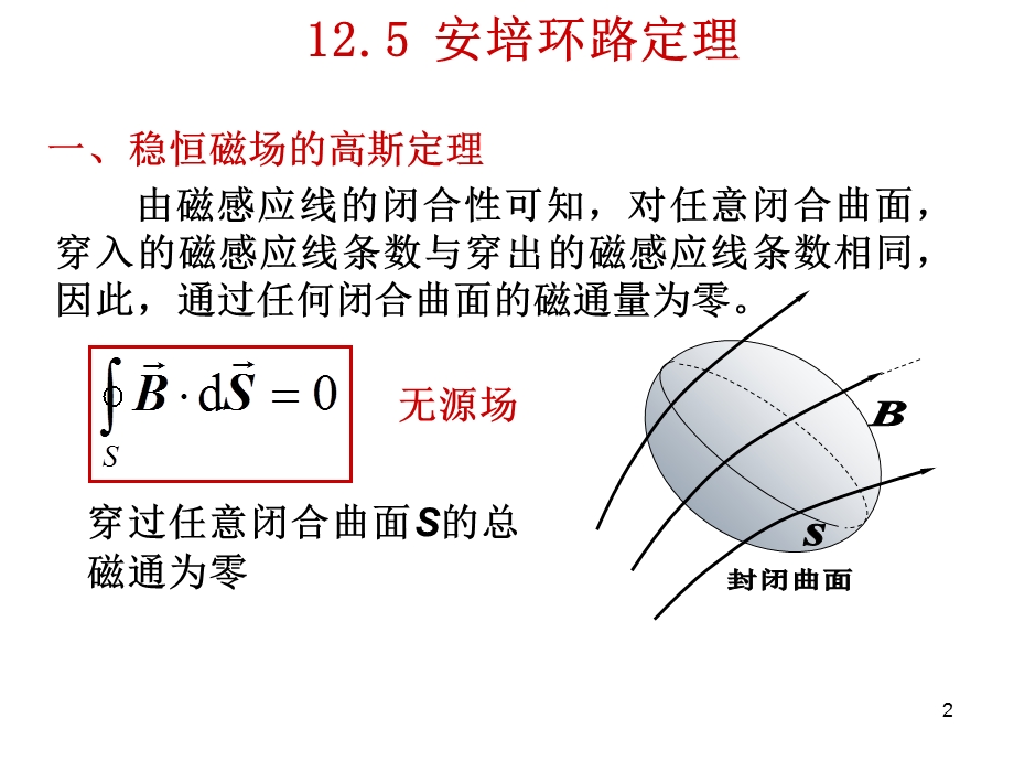 《磁场环路定理》PPT课件.ppt_第2页