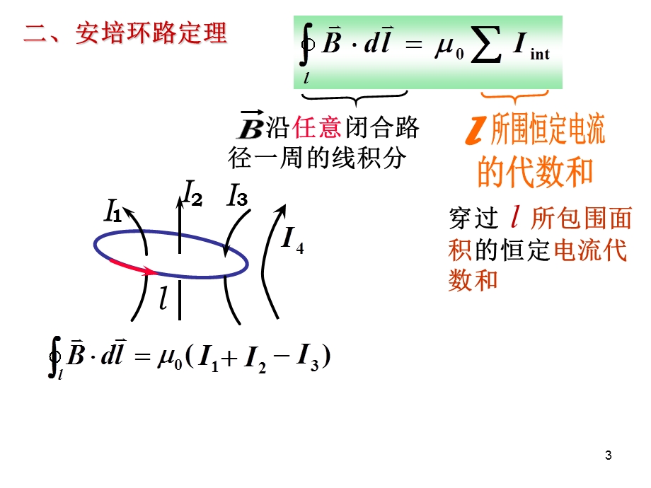 《磁场环路定理》PPT课件.ppt_第3页