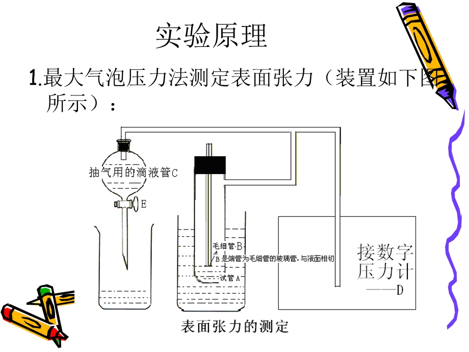 《测表面张力》PPT课件.ppt_第2页