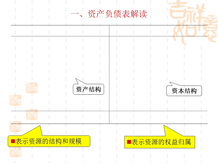 《资产负债表分析》PPT课件.ppt_第2页