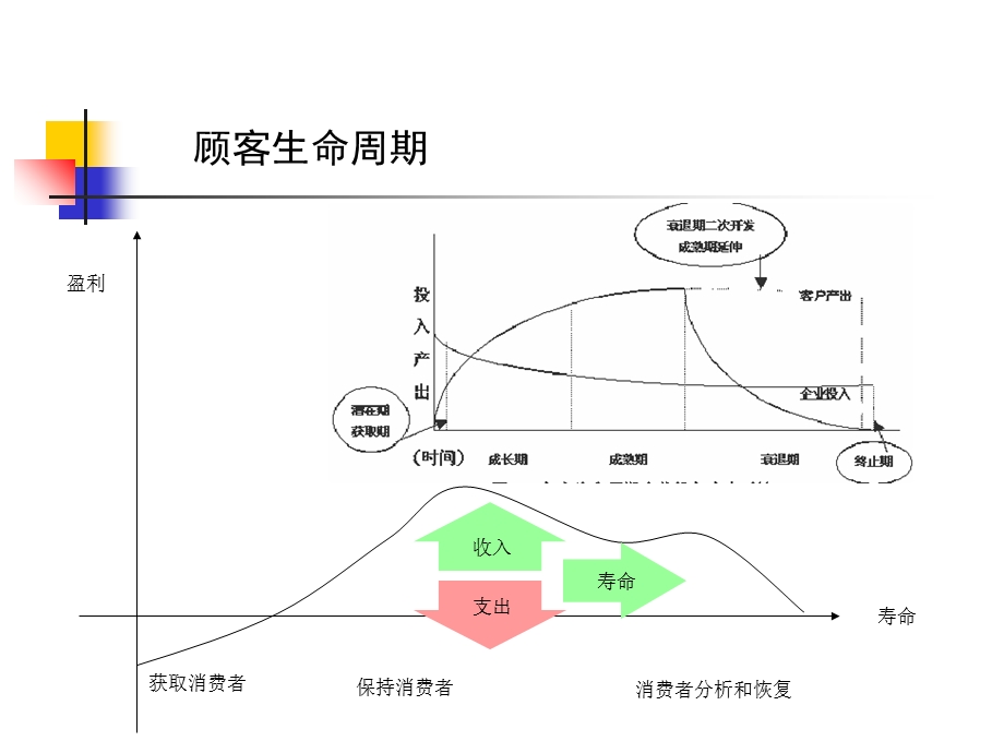 《数据挖掘应用》PPT课件.ppt_第3页