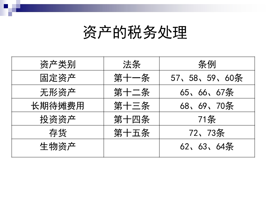 《资产的税务处理》PPT课件.ppt_第1页