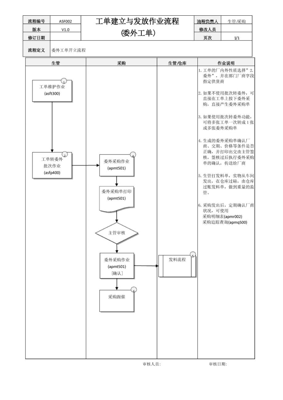 ERP系统工单建立与发放.docx_第1页