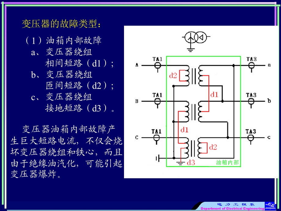 五章电力变压器的继电保护.ppt_第2页