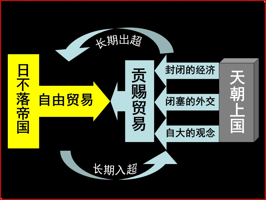 鸦片战争一文本解读与体系建构.ppt_第3页