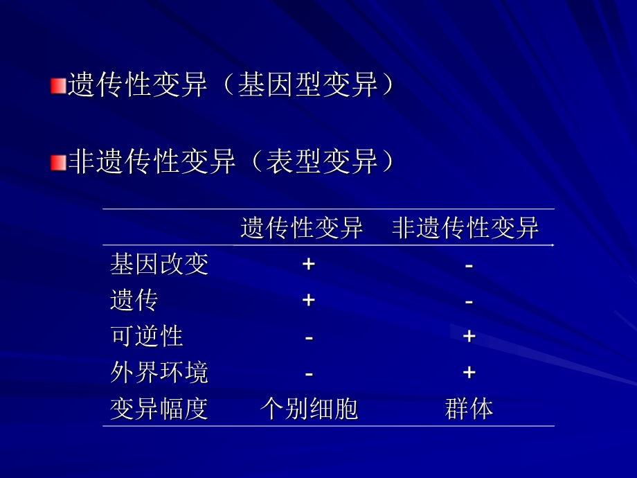 【教学课件】第5章细菌的遗传和变异.ppt_第2页