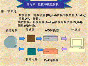 【教学课件】第九章数模和模数转换.ppt