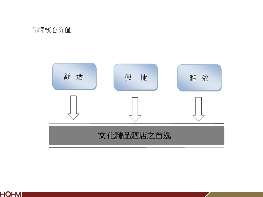 《诺华廷酒店简介》PPT课件.ppt_第3页