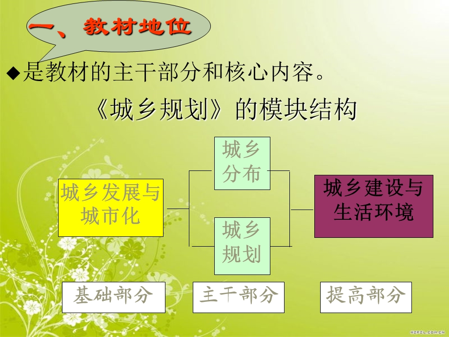 选修Ⅳ城乡规划第三部分城乡规划.ppt_第3页