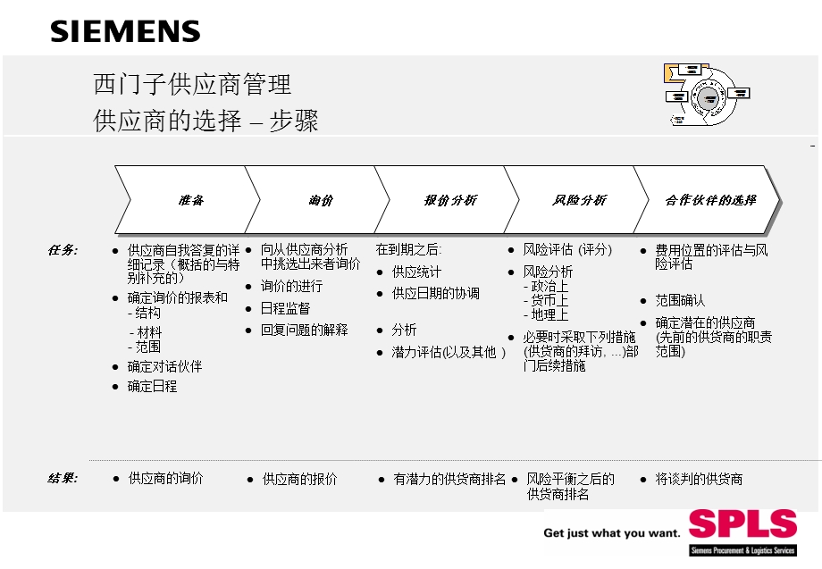 《西門子供應商管理》PPT课件.ppt_第3页