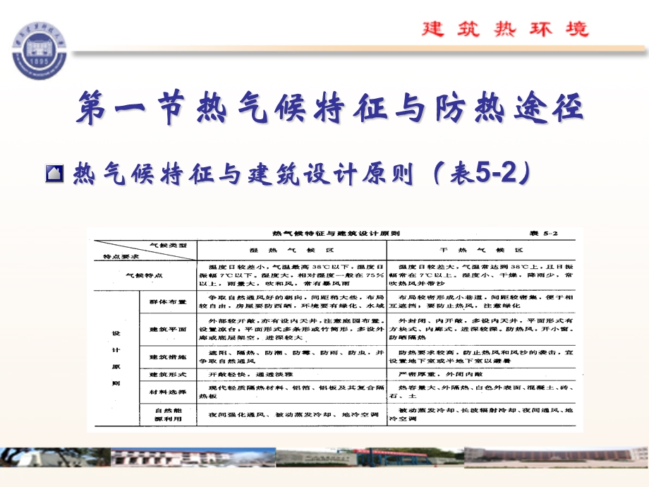 【教学课件】第五章建筑防热.ppt_第3页