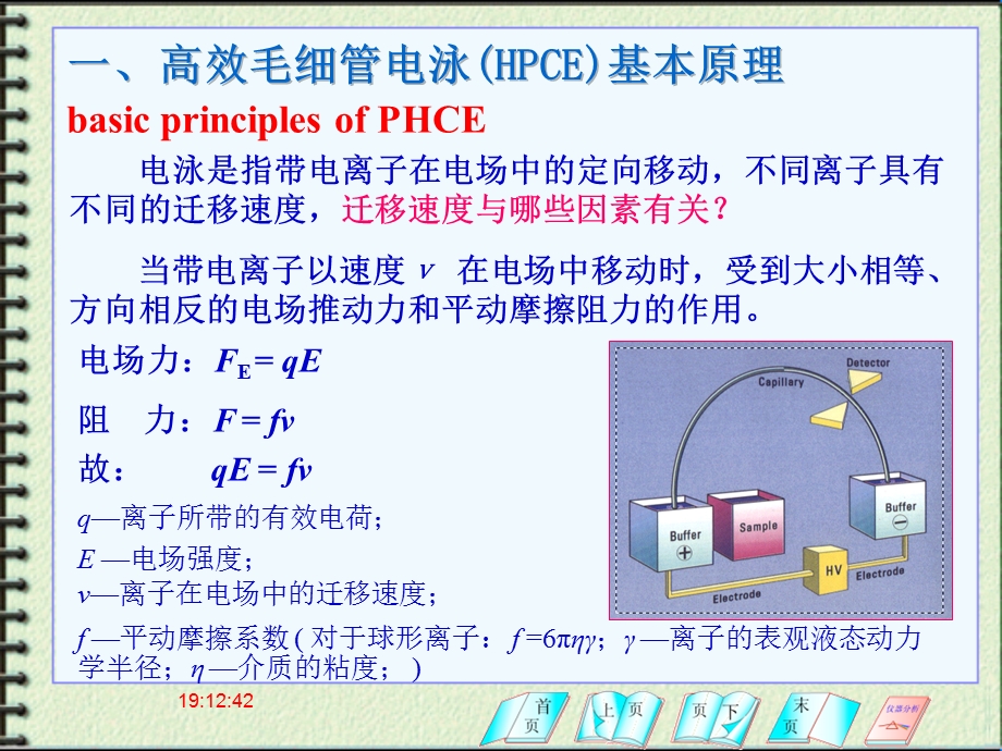 第十一部分高效毛细管电泳分析法教学课件.ppt_第2页