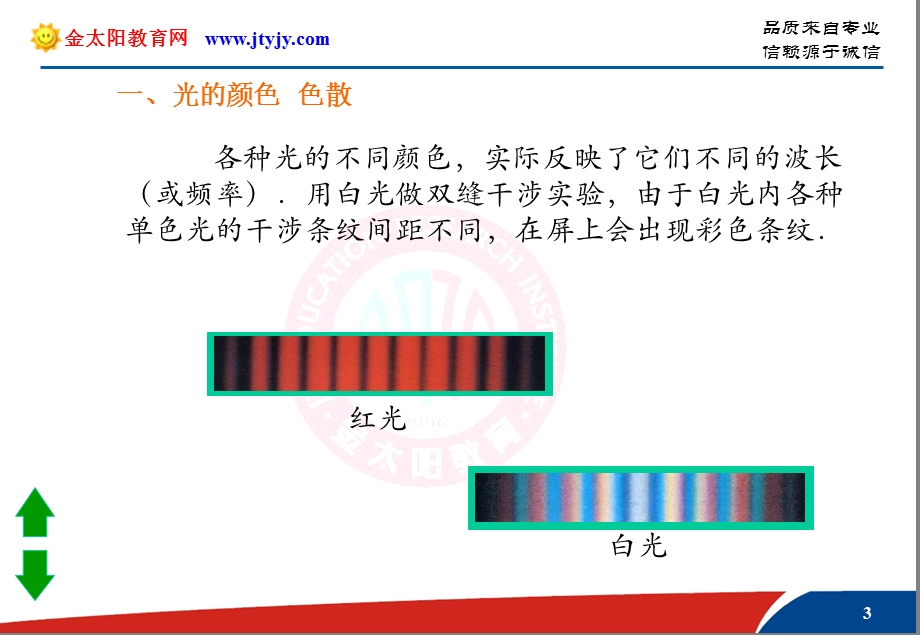 选修3－4134光的颜色１.ppt_第3页