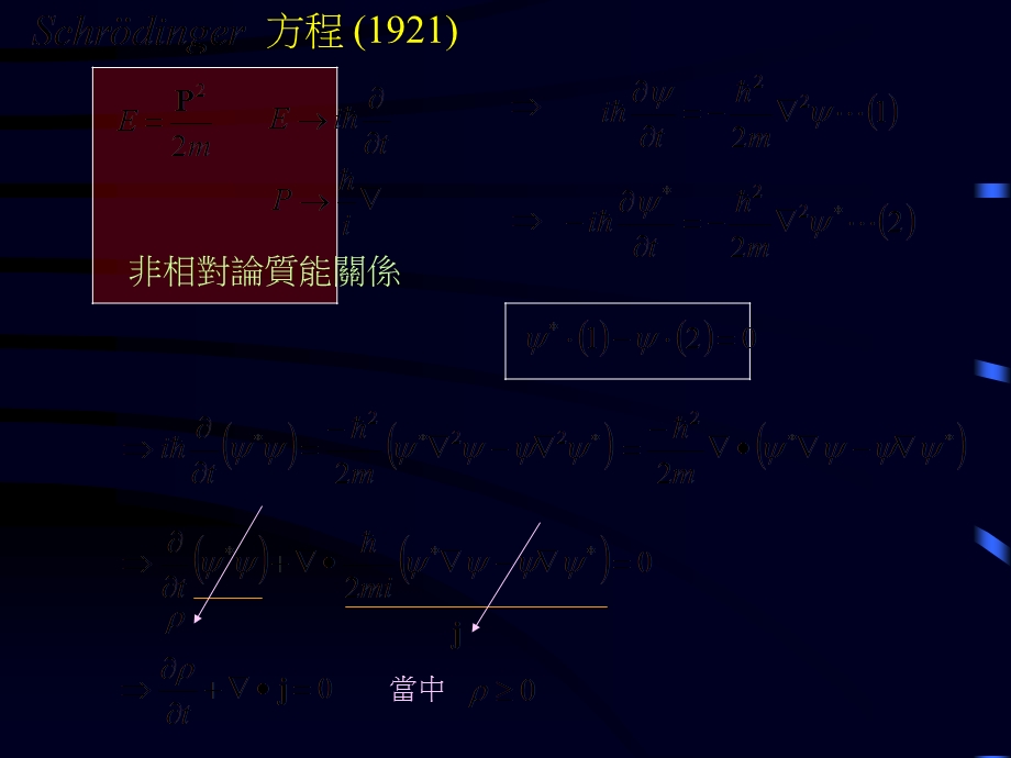 【教学课件】第二章相对论量子力学.ppt_第2页