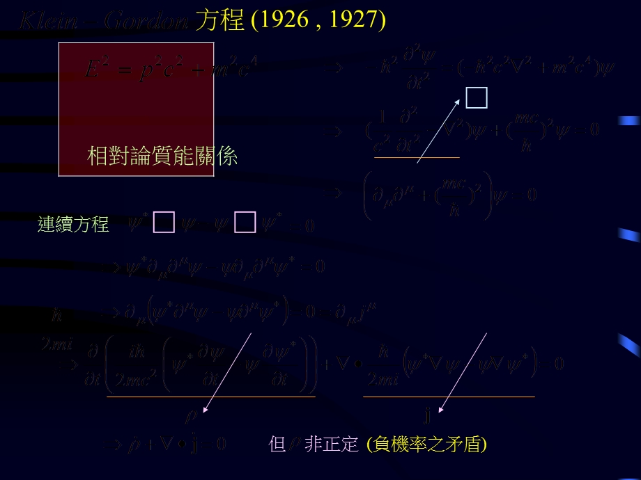 【教学课件】第二章相对论量子力学.ppt_第3页