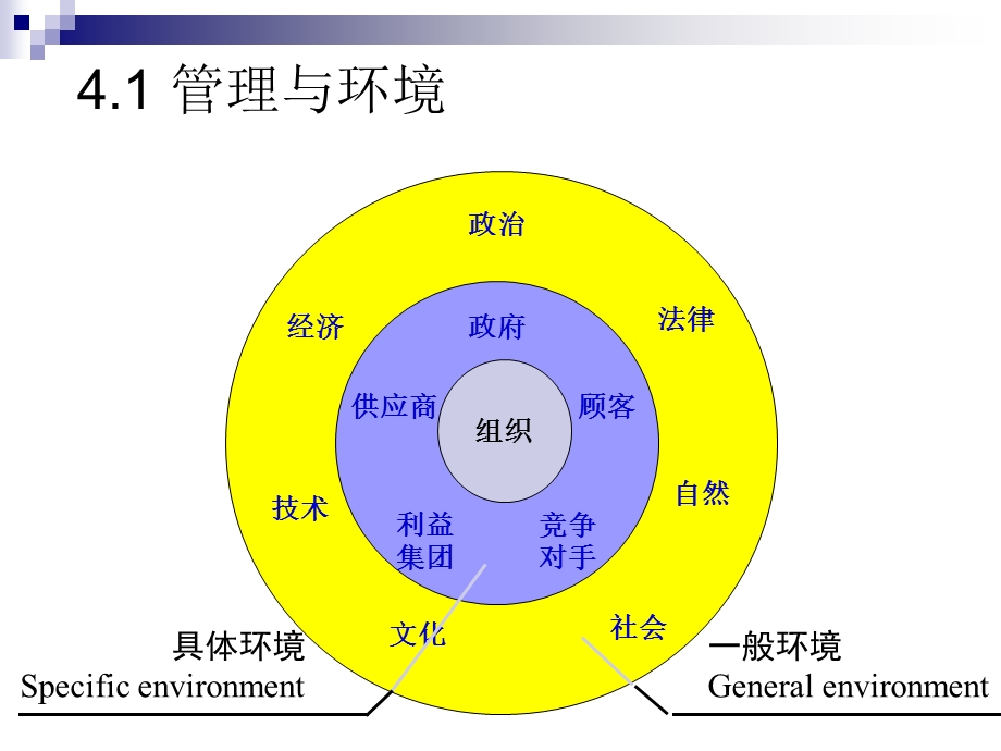 第四章管理道德与社会责任.ppt_第2页