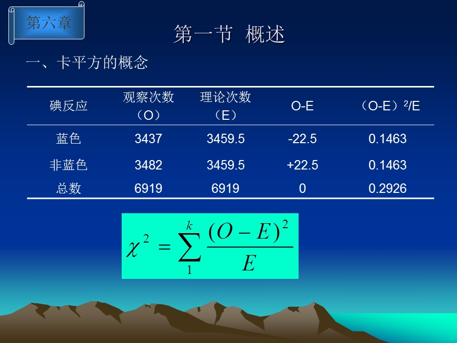 第五章次数资料的假设测验.ppt_第3页