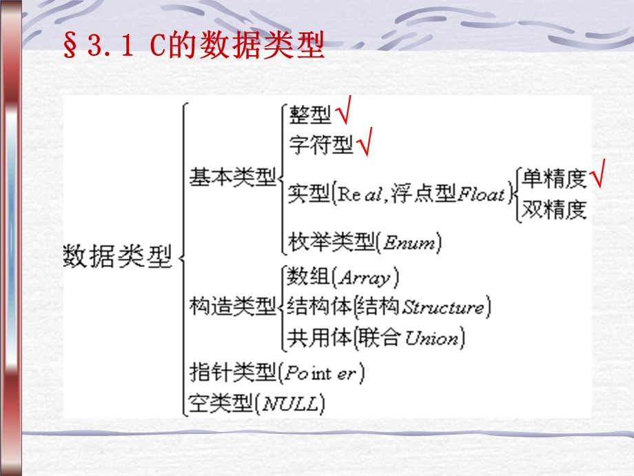 【教学课件】第三章数据类型、运算符与表达式.ppt_第2页