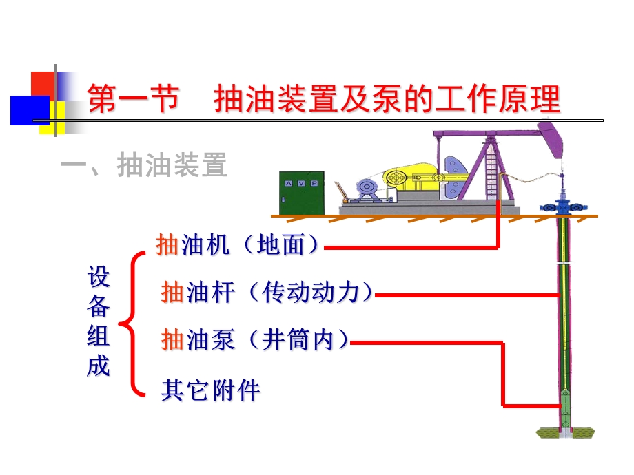 第六章机械采油技术.ppt_第3页