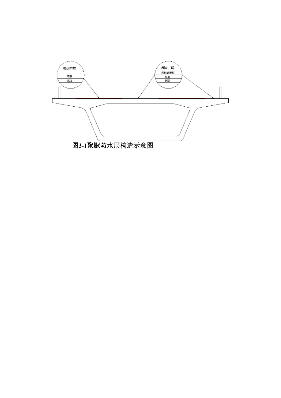 2、聚脲防水层施工技术交底.docx_第3页