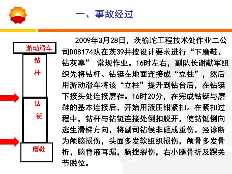 《茨工处事故汇报》PPT课件.ppt_第3页