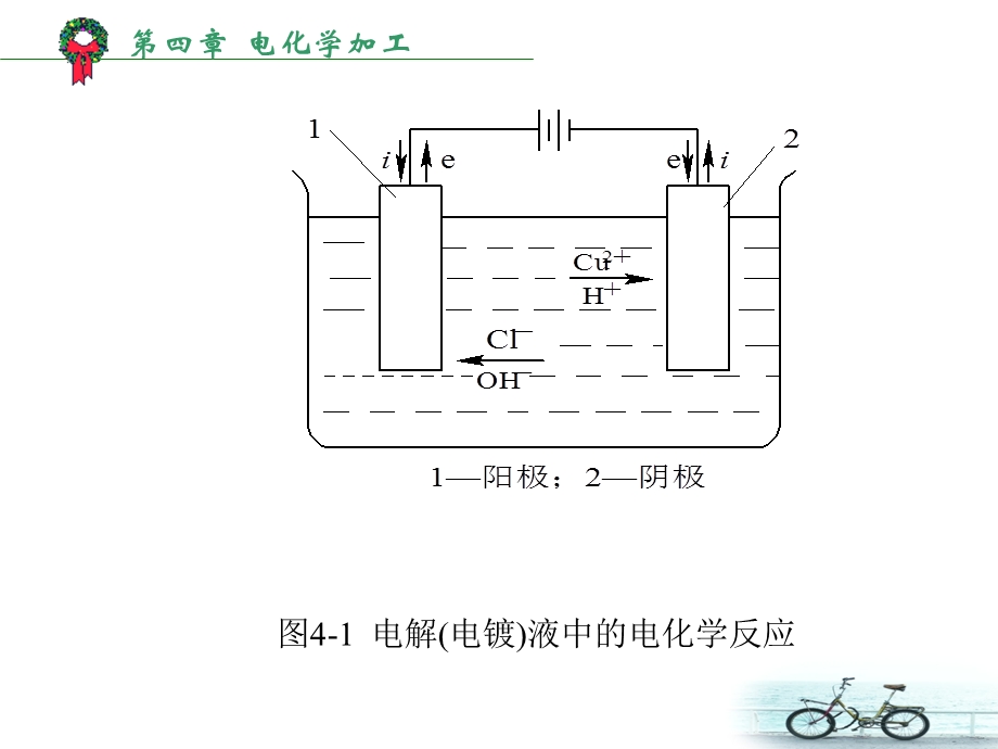 【教学课件】第4章电化学加工.ppt_第3页