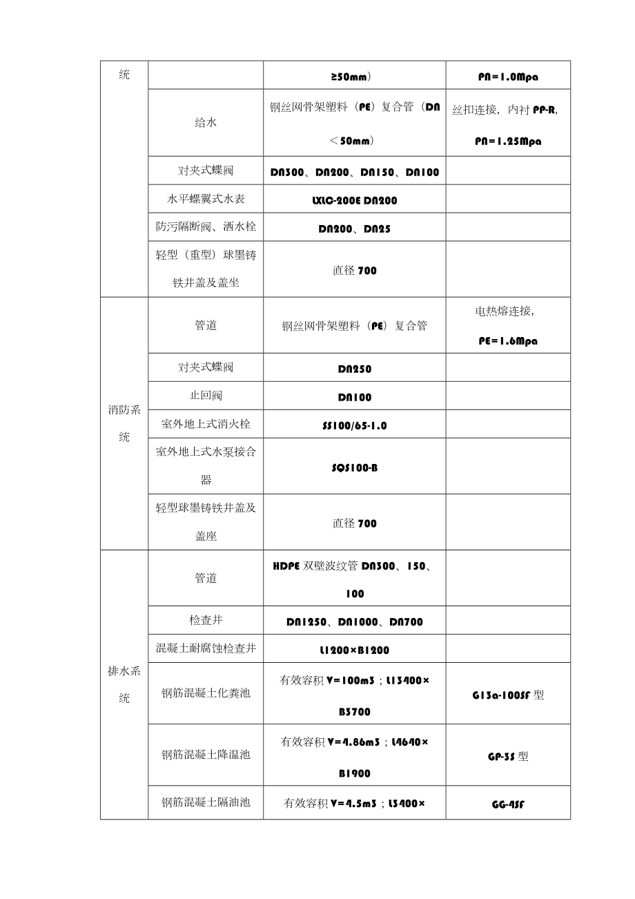 厂区内管网工程施工方案.doc_第3页