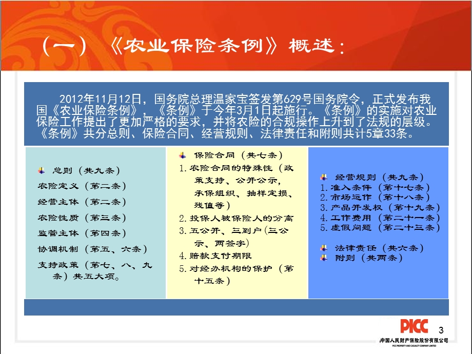 《省培训合规》PPT课件.ppt_第3页