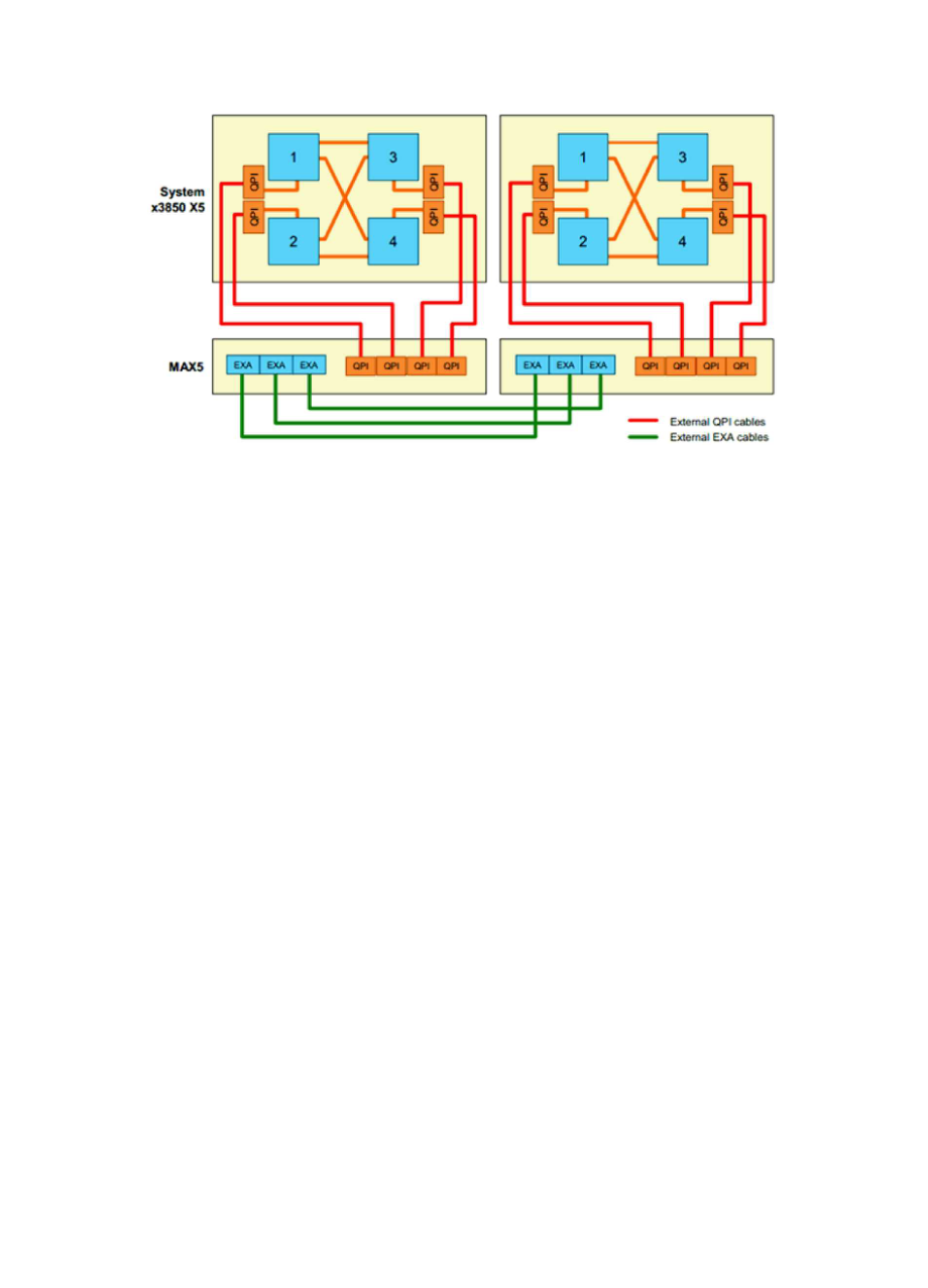 IBM 3850X5级联的条件和方法.docx_第2页