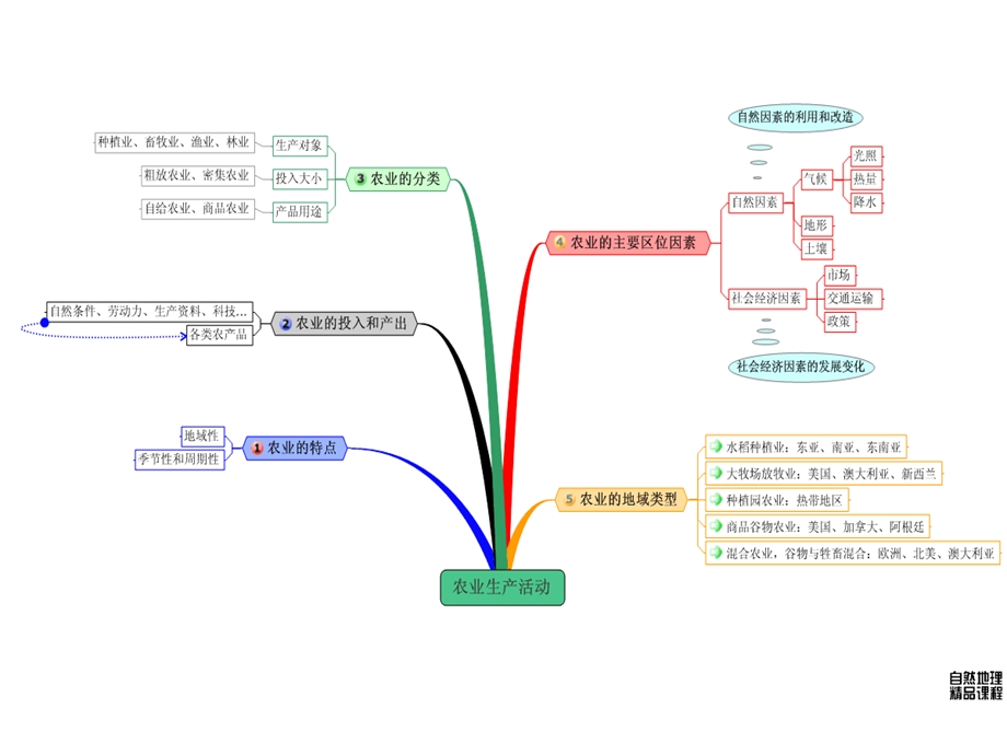 《班会思维导图》PPT课件.ppt_第3页