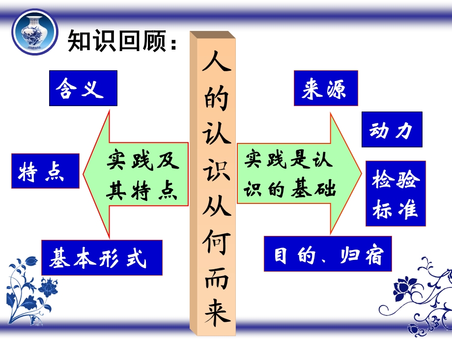 【教学课件】第六课求索真理的历程.ppt_第2页