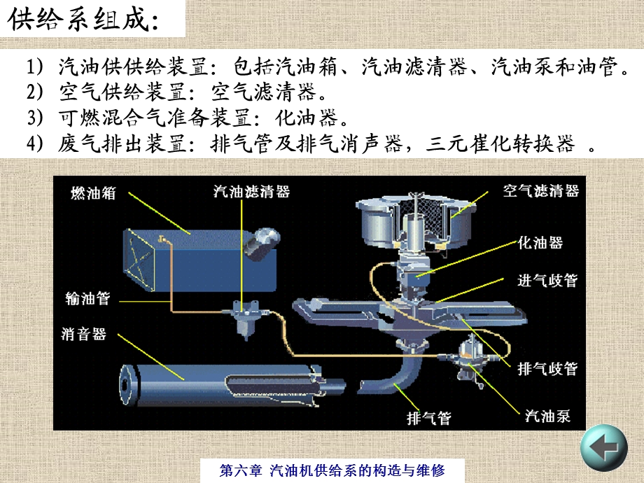 第六章汽油机供给系的构造与维修(课题版).ppt_第3页