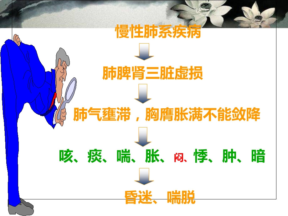 《肺胀诊疗指南》PPT课件.ppt_第3页