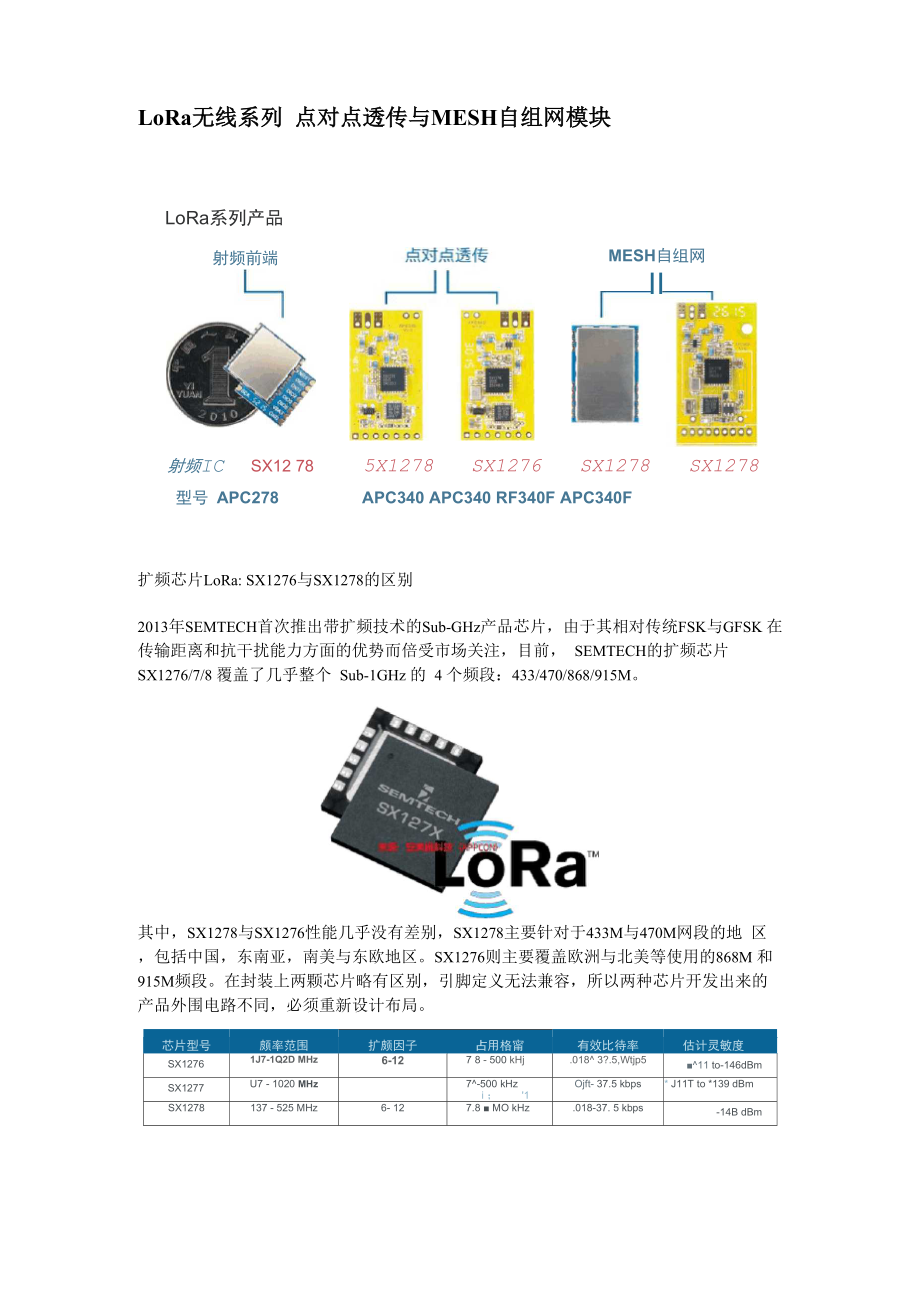 LoRa无线系列 点对点透传与MESH自组网模块.docx_第1页