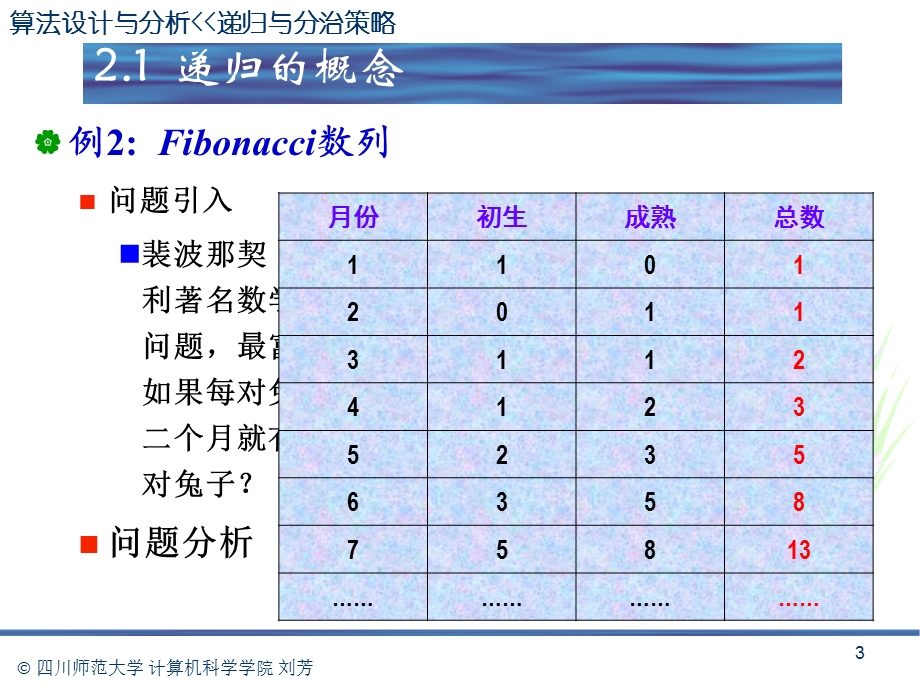 【教学课件】第2章递归与分治.ppt_第3页