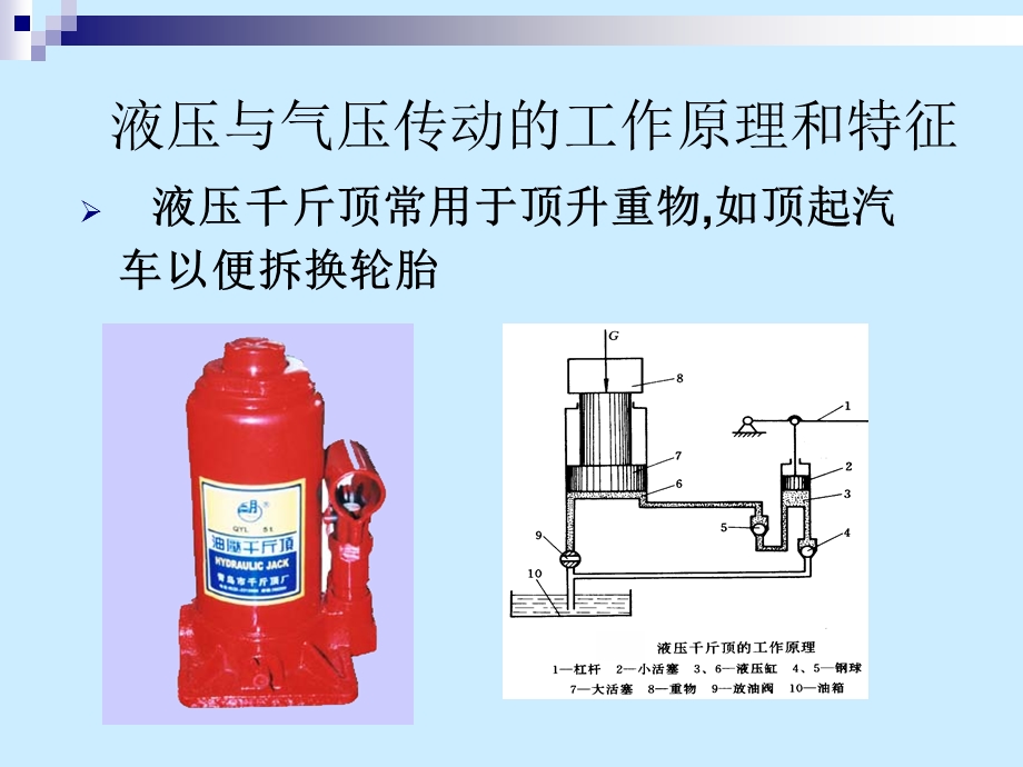 液压课件.ppt_第3页