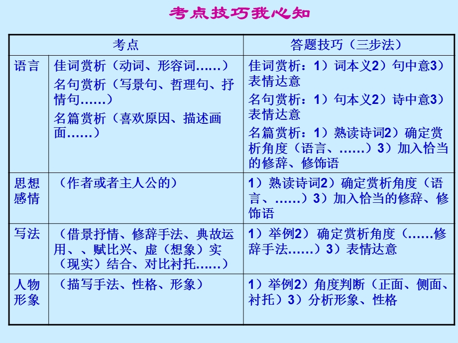 诗情画意用心赏.ppt_第2页