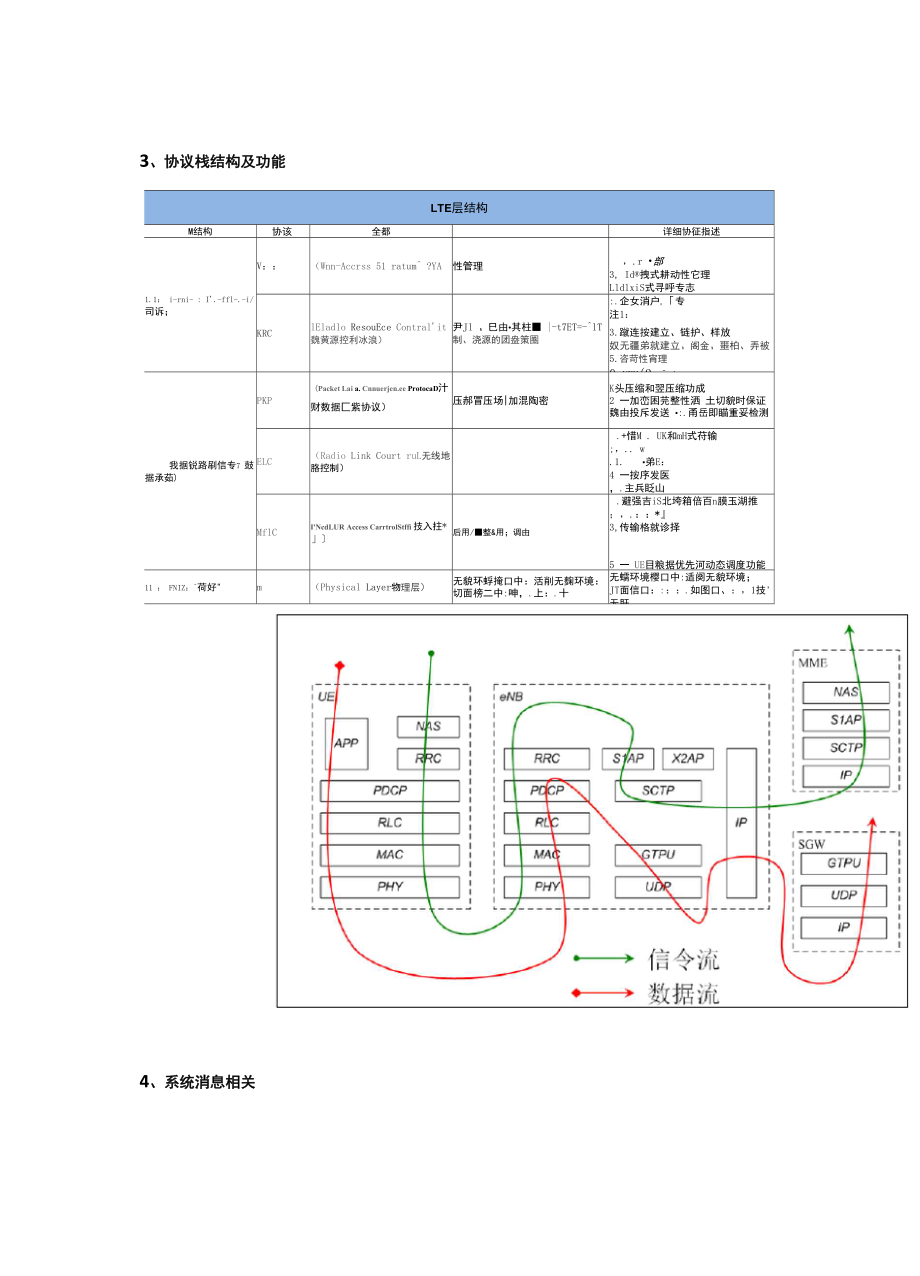 LTE常见知识点汇集.docx_第3页